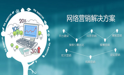 做网站加运营多少钱？都有哪些费用？——厦门中小企业网站建设全攻略